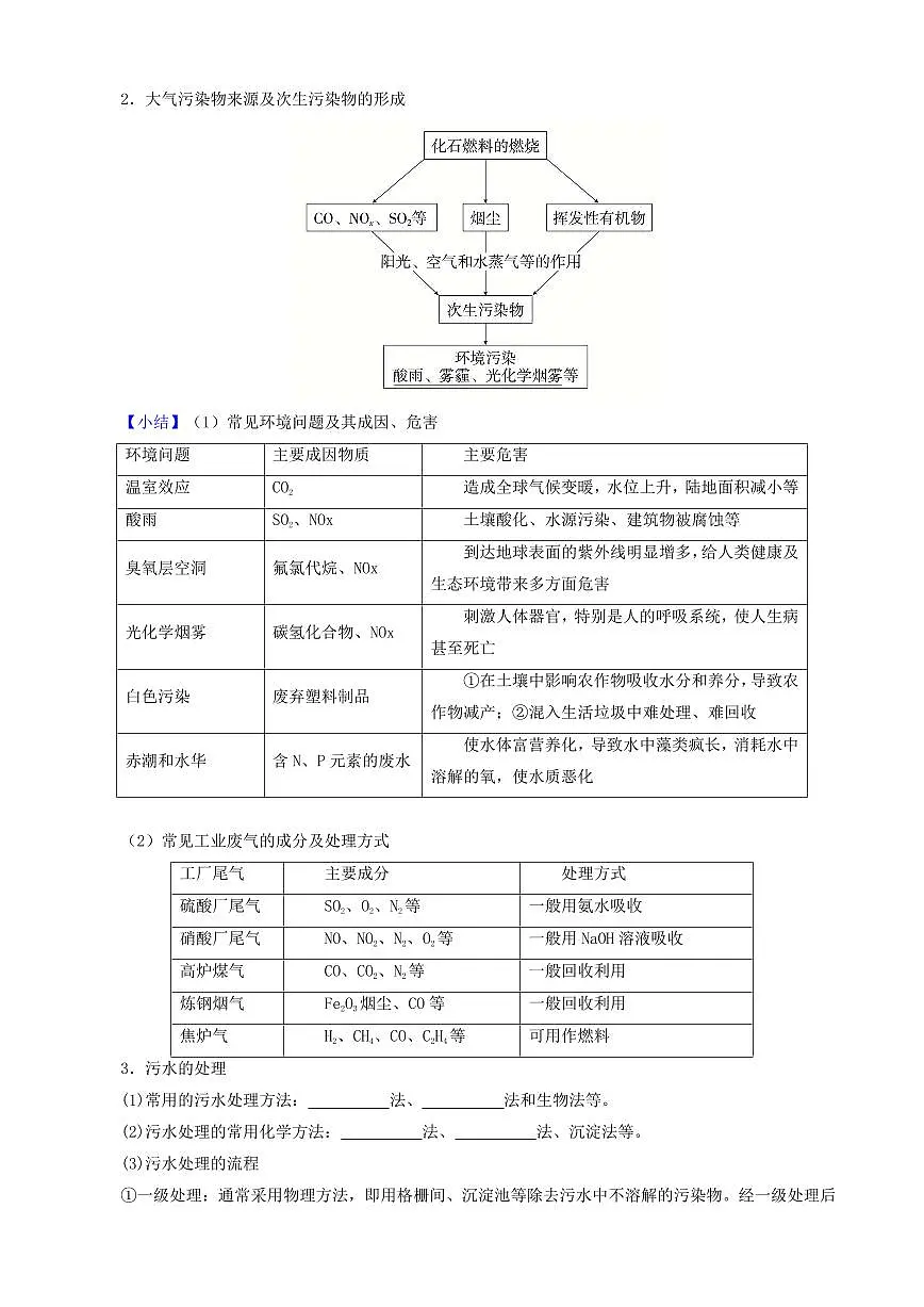 8.3 环境保护与绿色化学(原卷版)第2页