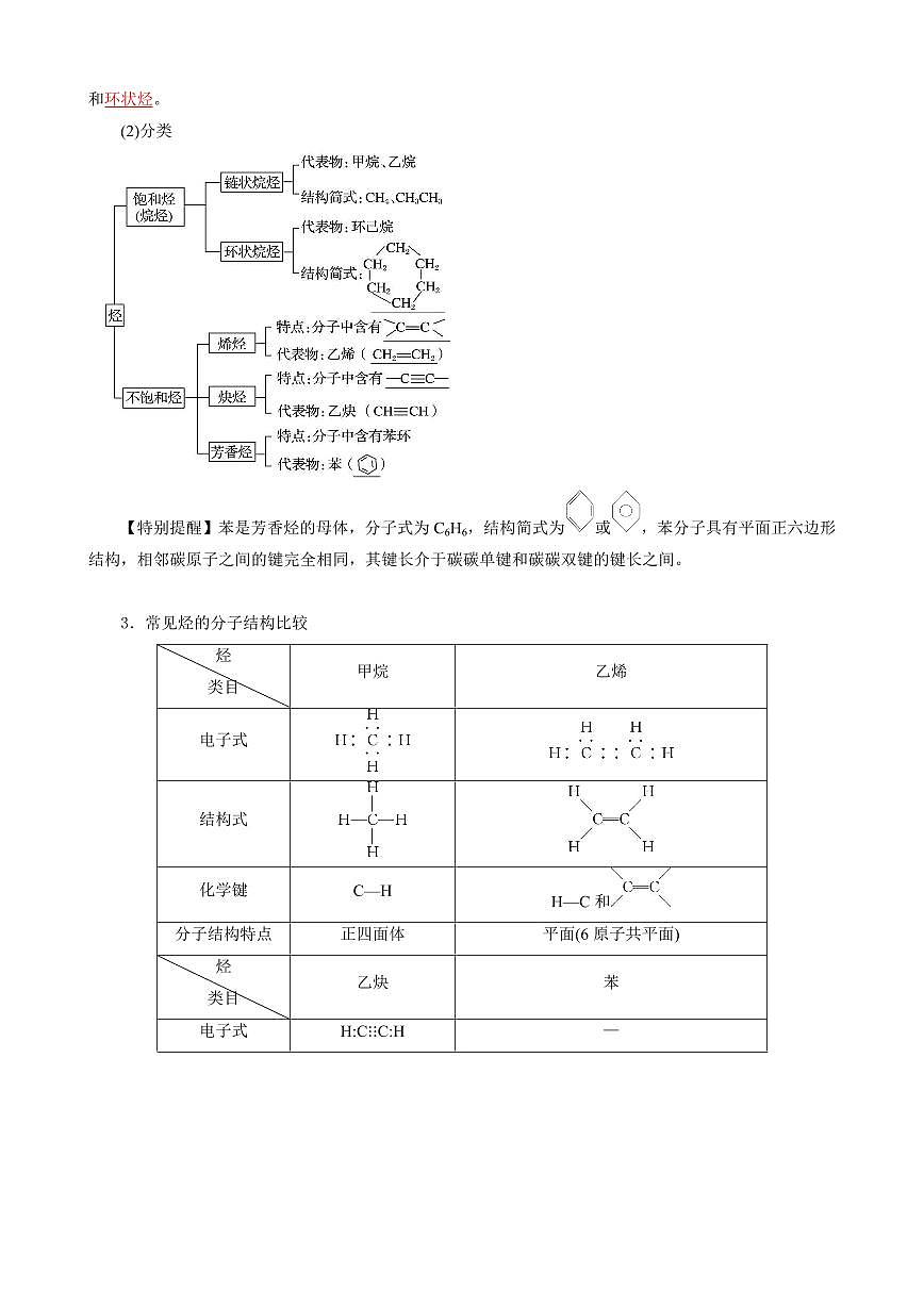 7.2.2 烃与有机高分子材料(解析版)第2页