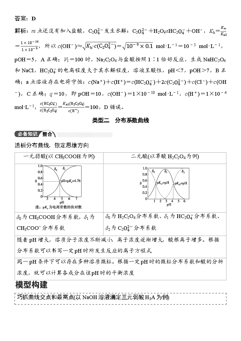 第50讲　用特殊点巧析电解质溶液图像 （含答案 ） 2026届高三化学一轮总复习 教案第3页