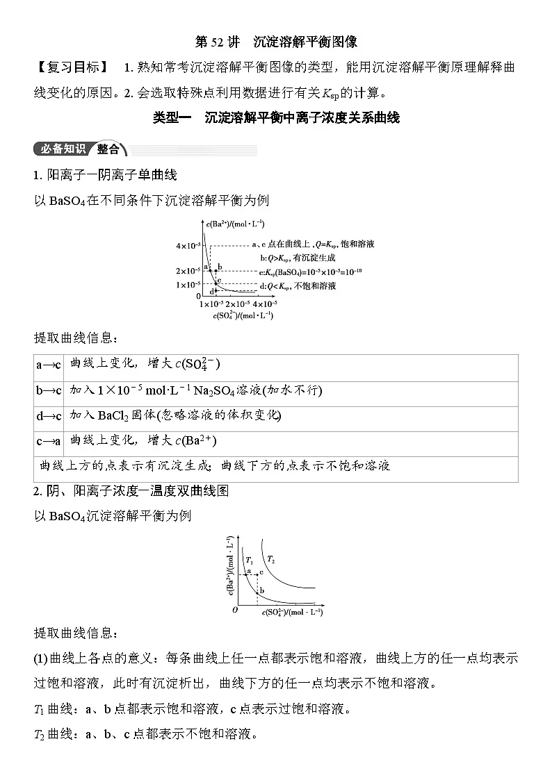 第52讲　沉淀溶解平衡图像 （含答案 ） 2026届高三化学一轮总复习 教案第1页
