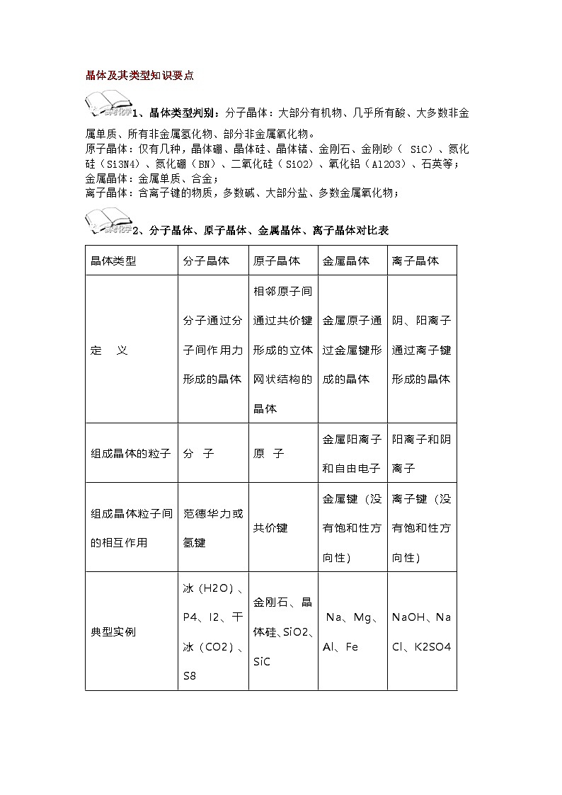 高中化学晶体结构知识总结第1页