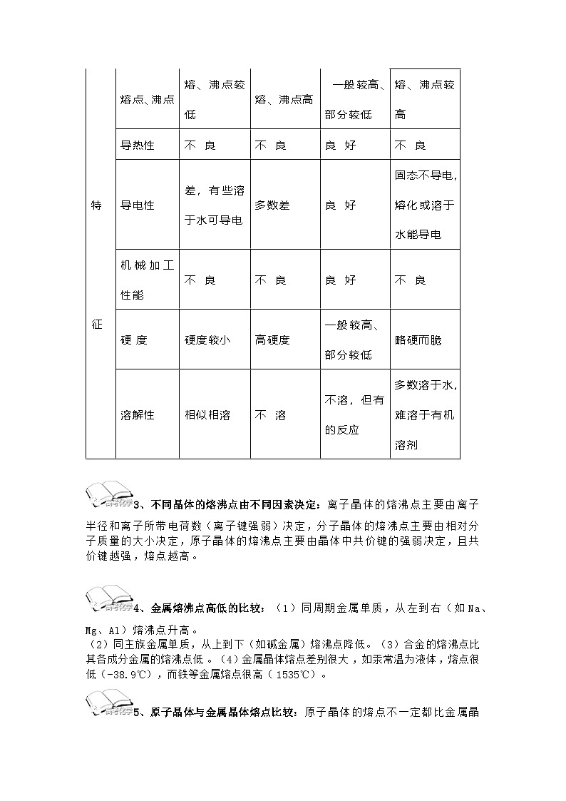 高中化学晶体结构知识总结第2页