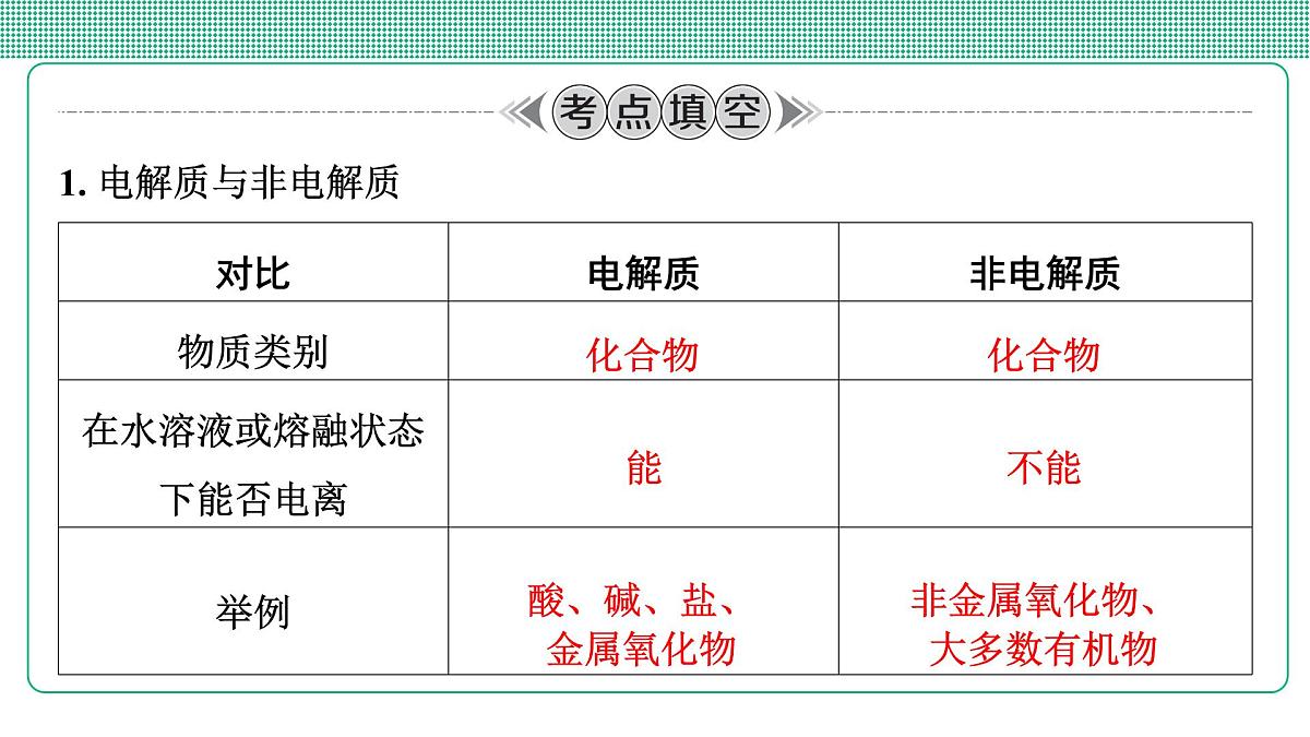 第7讲　离子方程式第3页