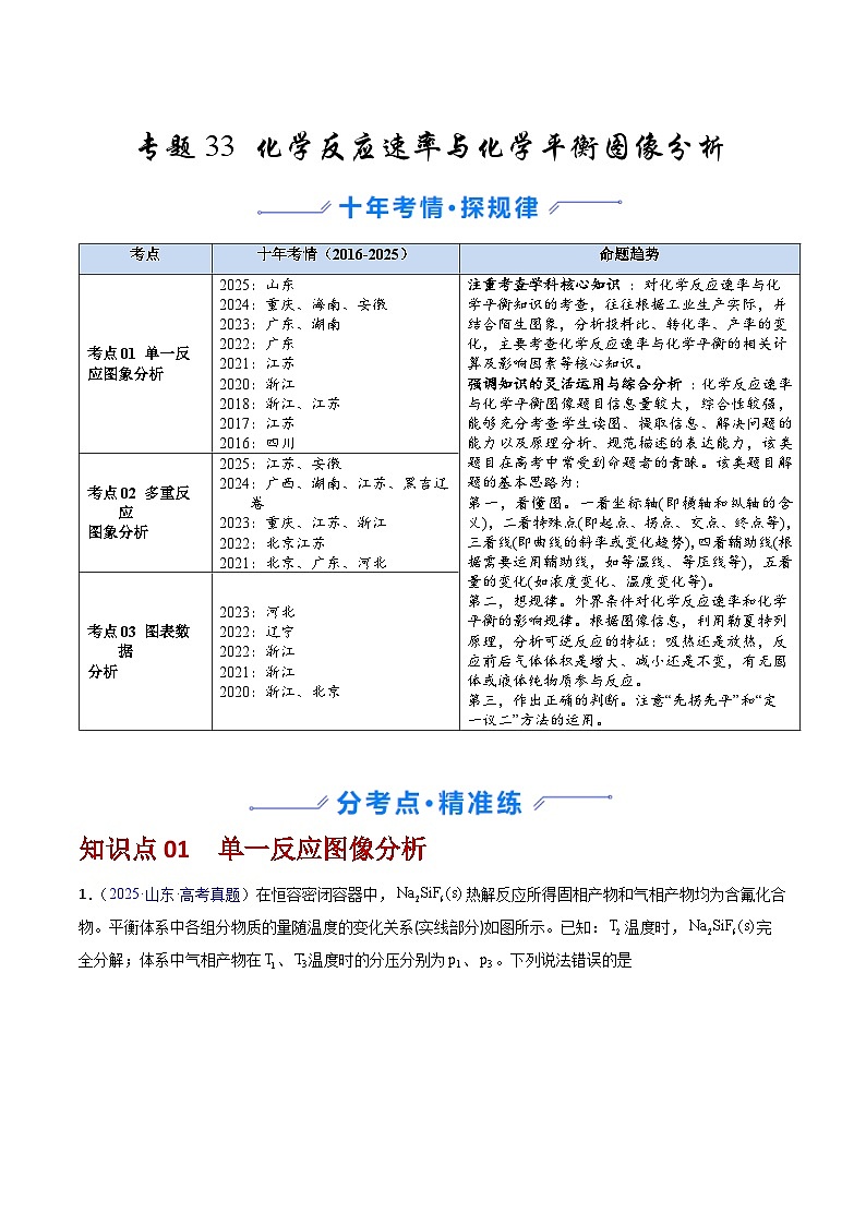 专题33 化学反应速率与化学平衡图像分析（解析版）第1页
