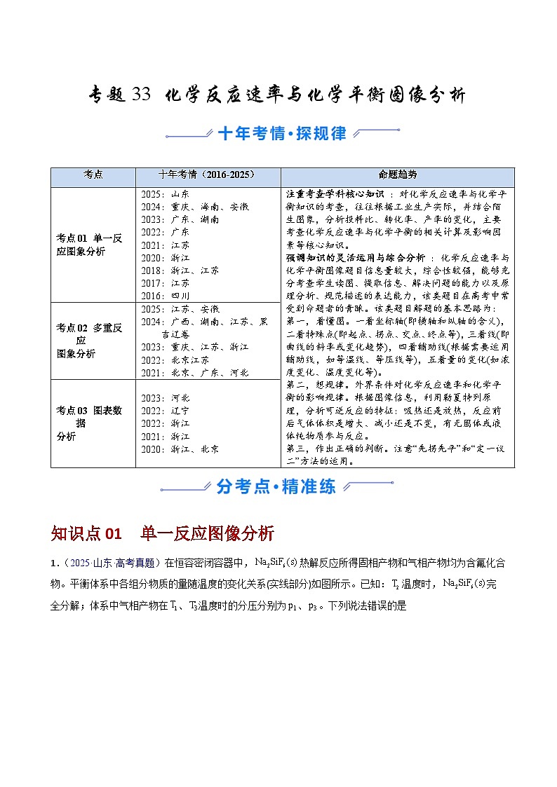 专题33 化学反应速率与化学平衡图像分析（原卷版）第1页