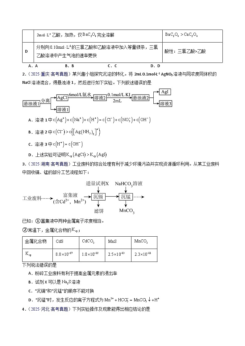 专题37 沉淀溶解平衡（原卷版）第2页