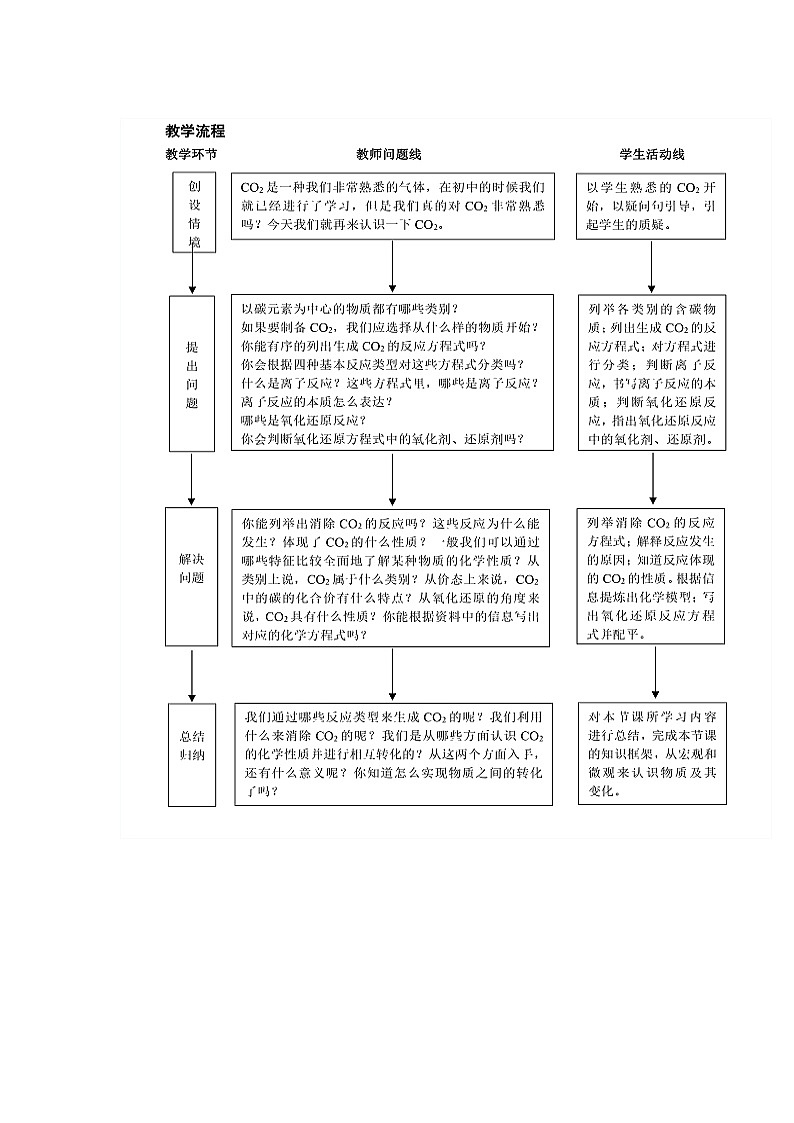 第一章 物质及其变化  复习课-以二氧化碳为例  教学设计  高中化学人教版（2019）必修第一册第2页