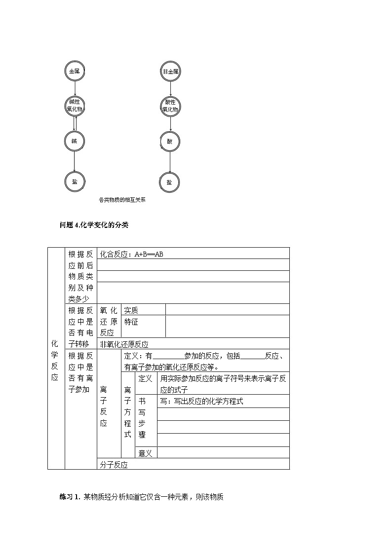 第一章 物质及其变化 全章复习学案  高中化学人教版（2019）必修第一册第2页