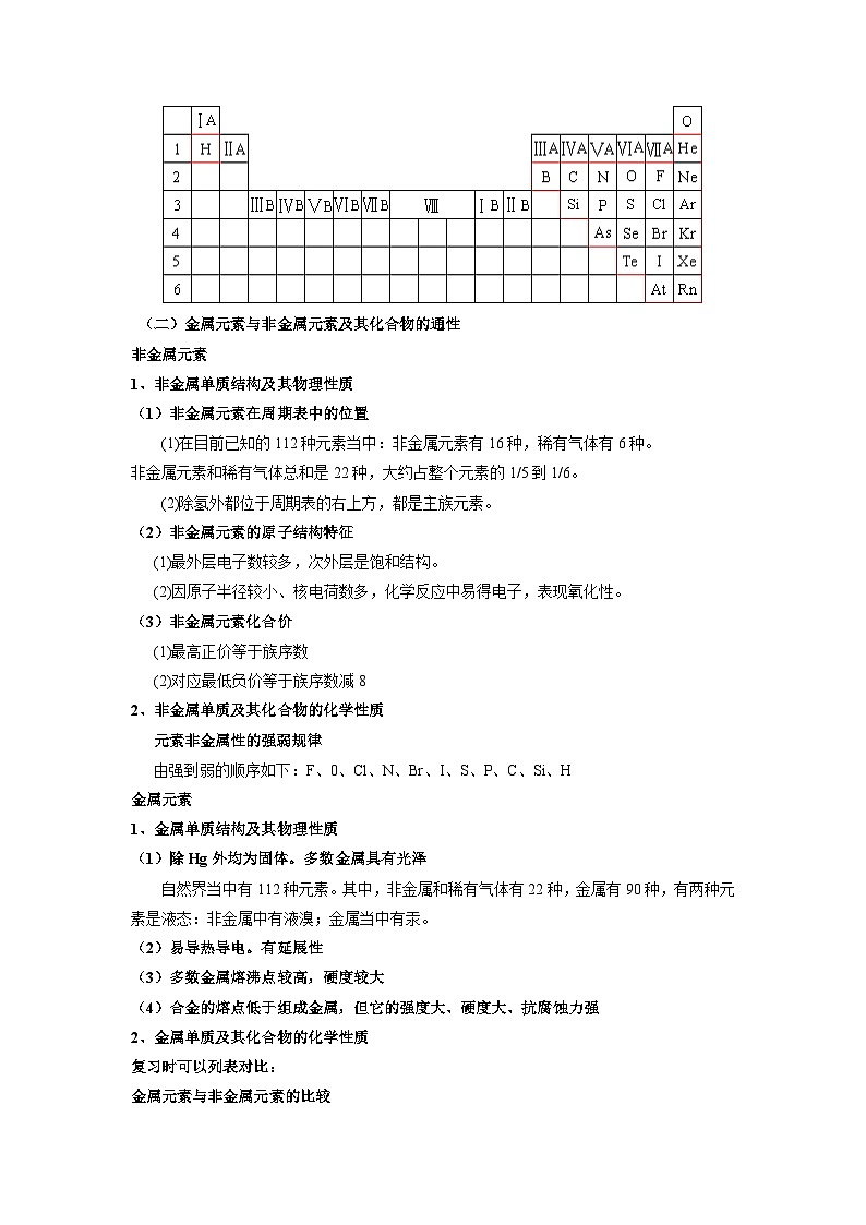 高三化学高考备考一轮复习 元素化合物专题讲义第3页