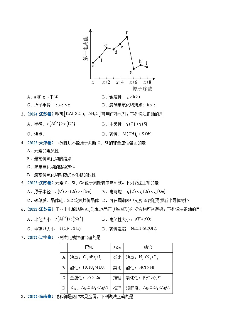 五年(2021-2025)高考化学真题分类汇编(通用版)专题10元素推断与元素周期律(学生版+解析)第2页