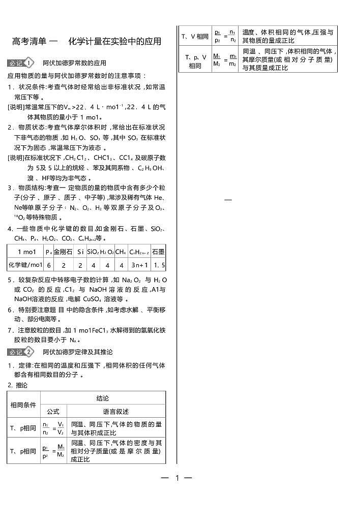 高考化学强记手册---高考考点清单（24页完整版）第1页