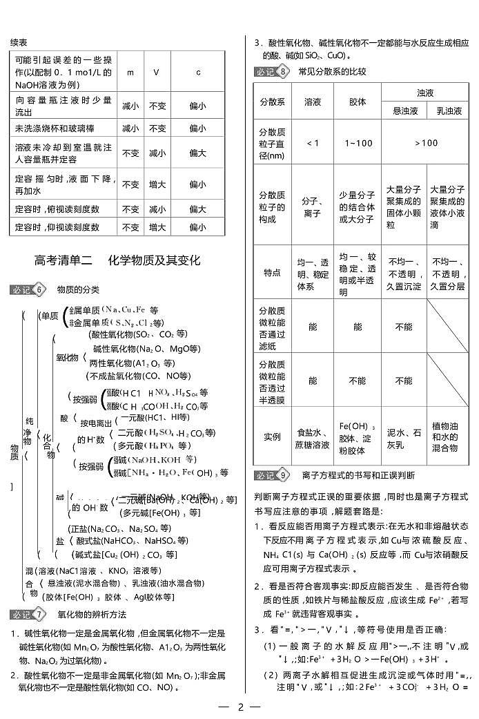 高考化学强记手册---高考考点清单（24页完整版）第3页