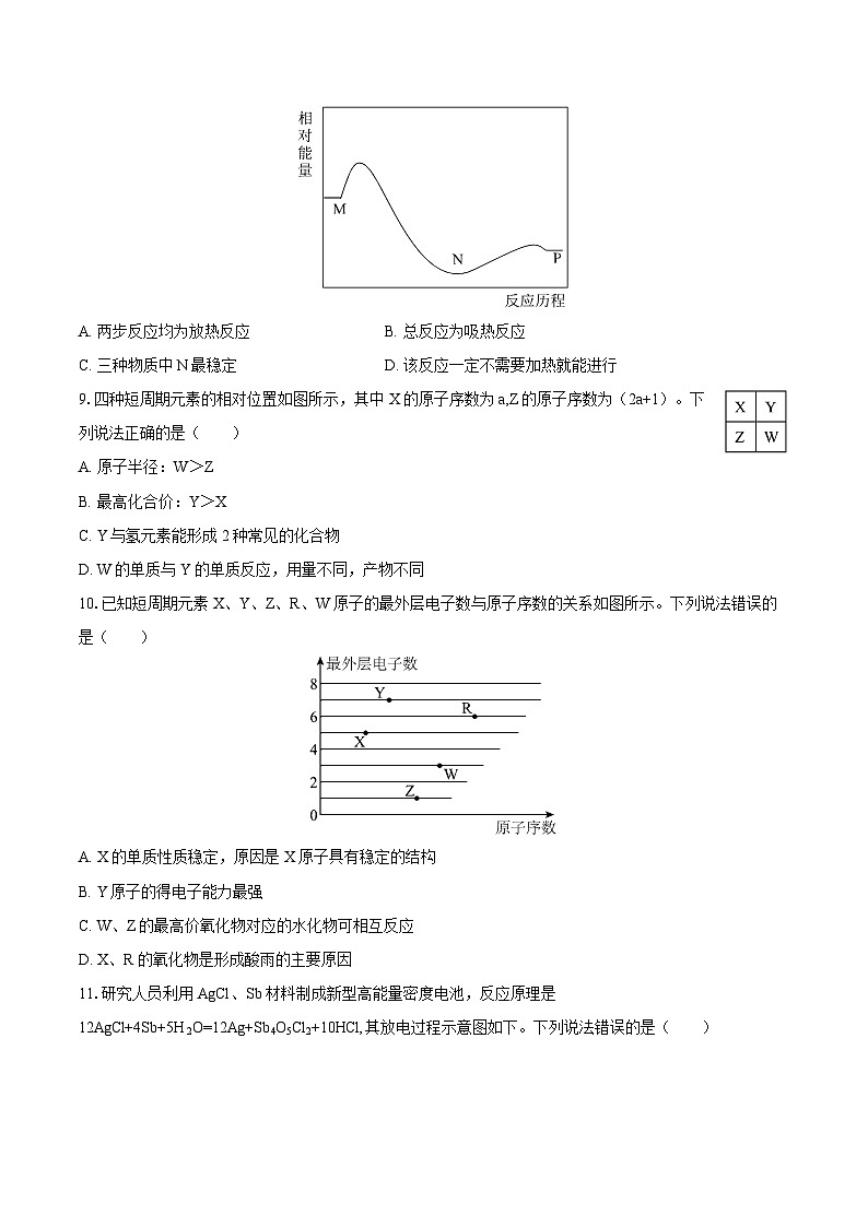 2025-2026学年安徽省部分学校大联考高二（上）月考化学试卷-自定义类型第3页