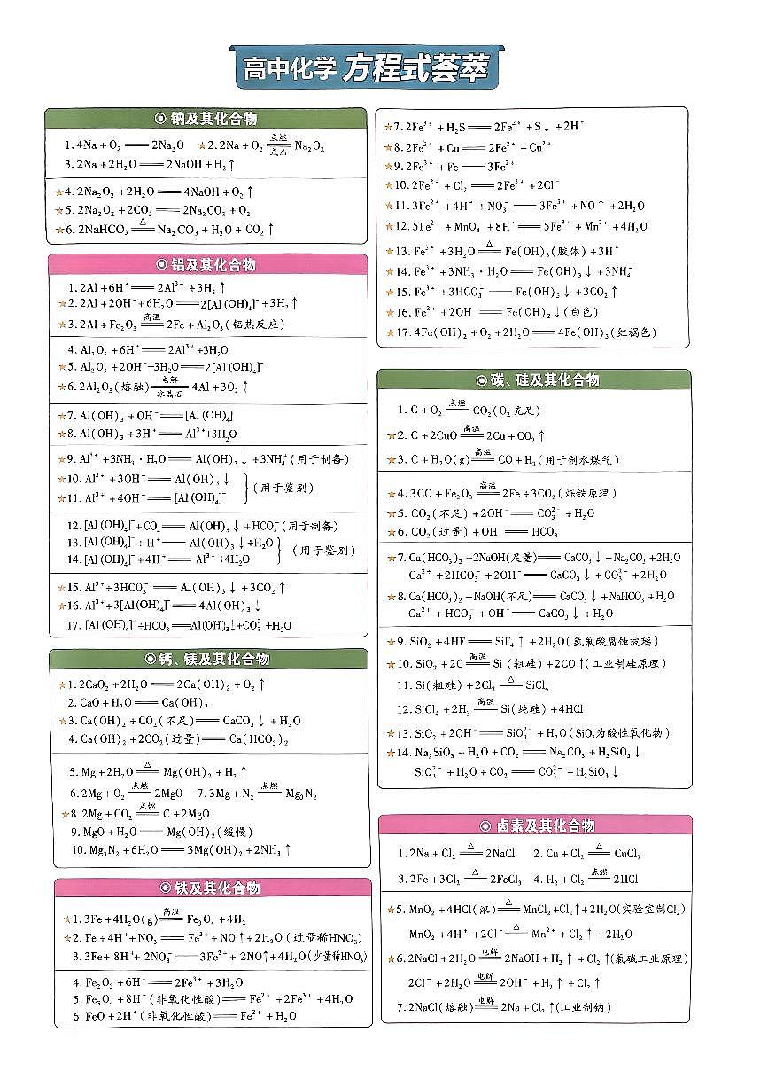 2025高考化学一轮专题知识清单讲义第1页