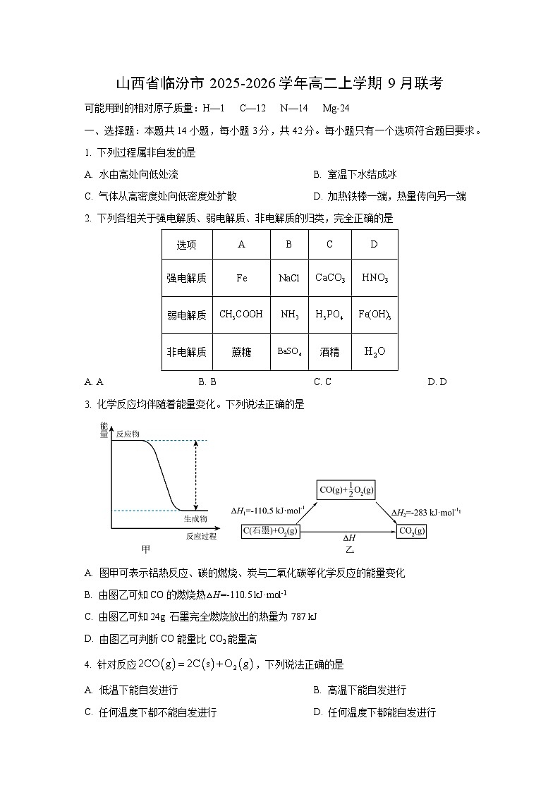 山西省临汾市2025-2026学年高二上学期9月联考化学试题（学生版）第1页