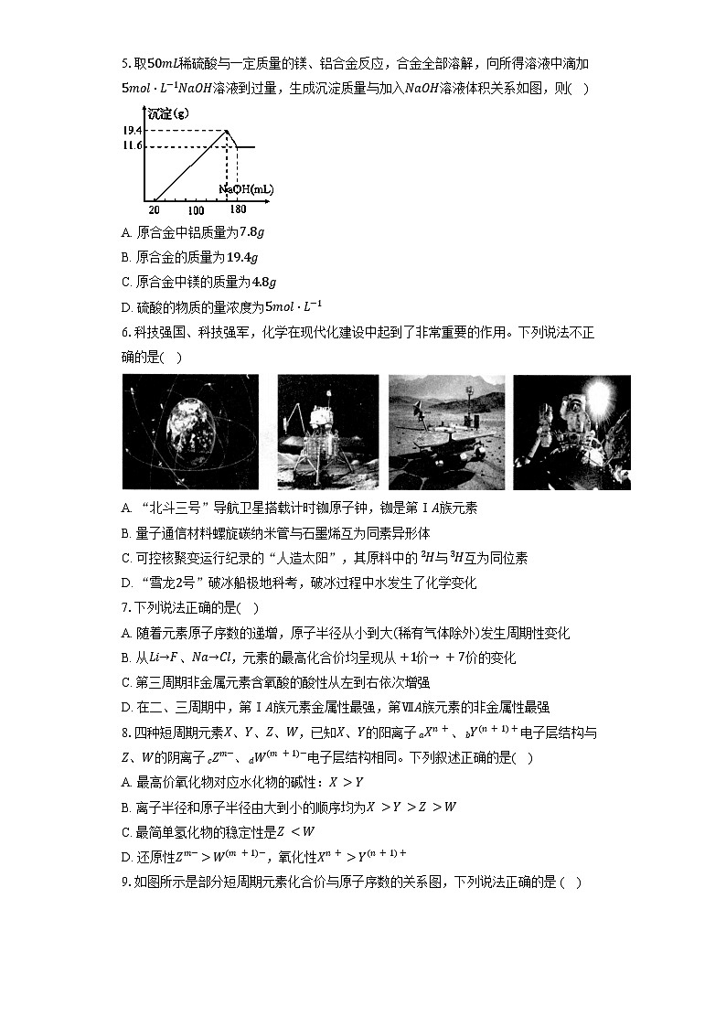 湖南省长沙大学附属中学2025-2026学年高三上学期10月月考化学试卷（Word版附答案）第2页