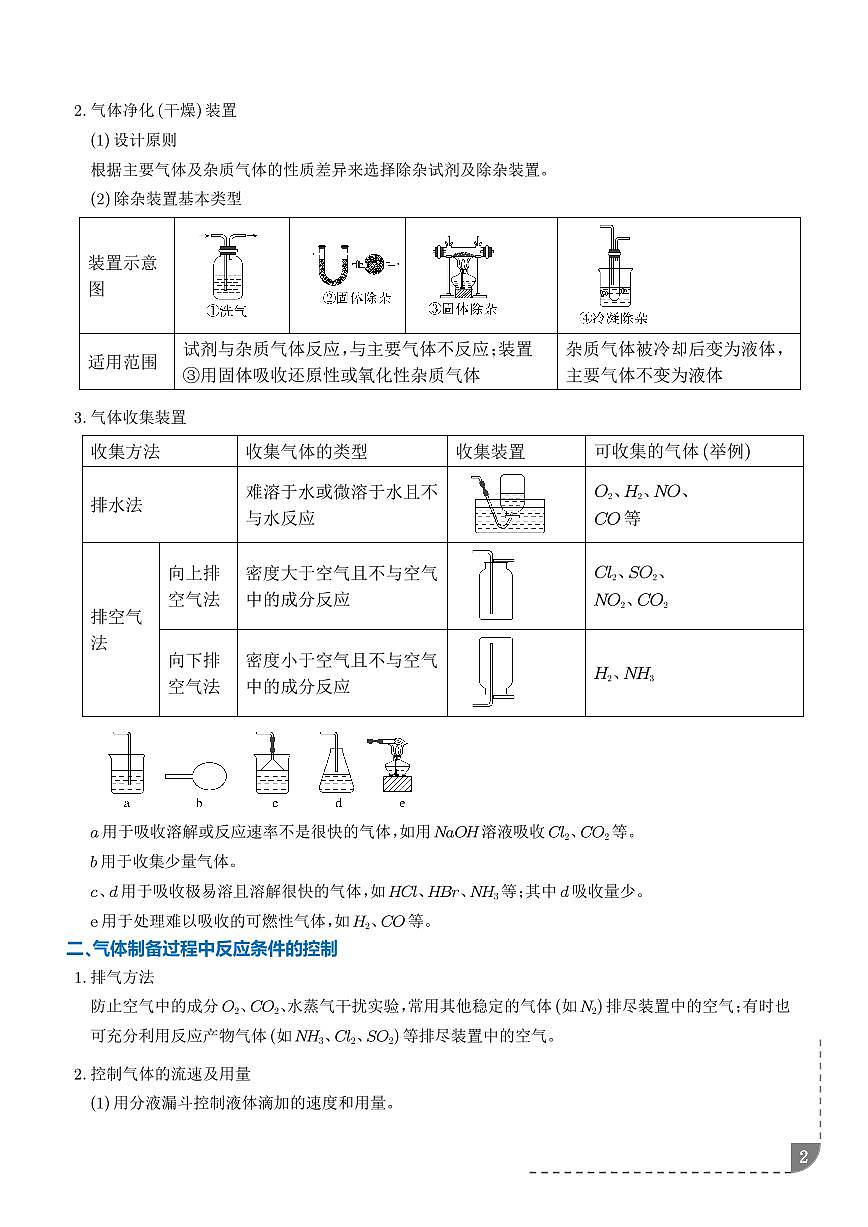 2026年高考化学一轮复习考点训练 化学微型实验（学生版+解析版）第2页