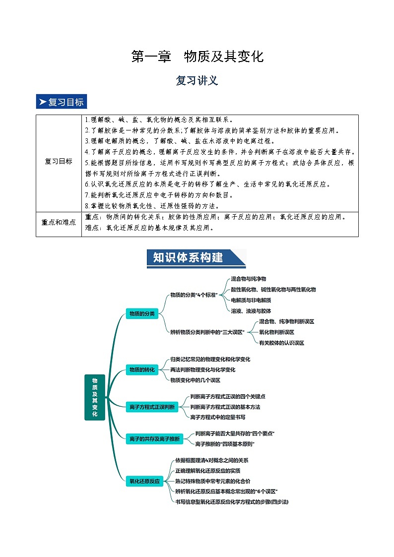第一章  物质及其变化（复习讲义）整理与提升（解析版）第1页
