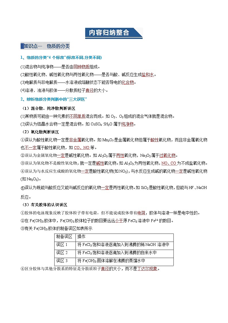 第一章  物质及其变化（复习讲义）整理与提升（解析版）第2页