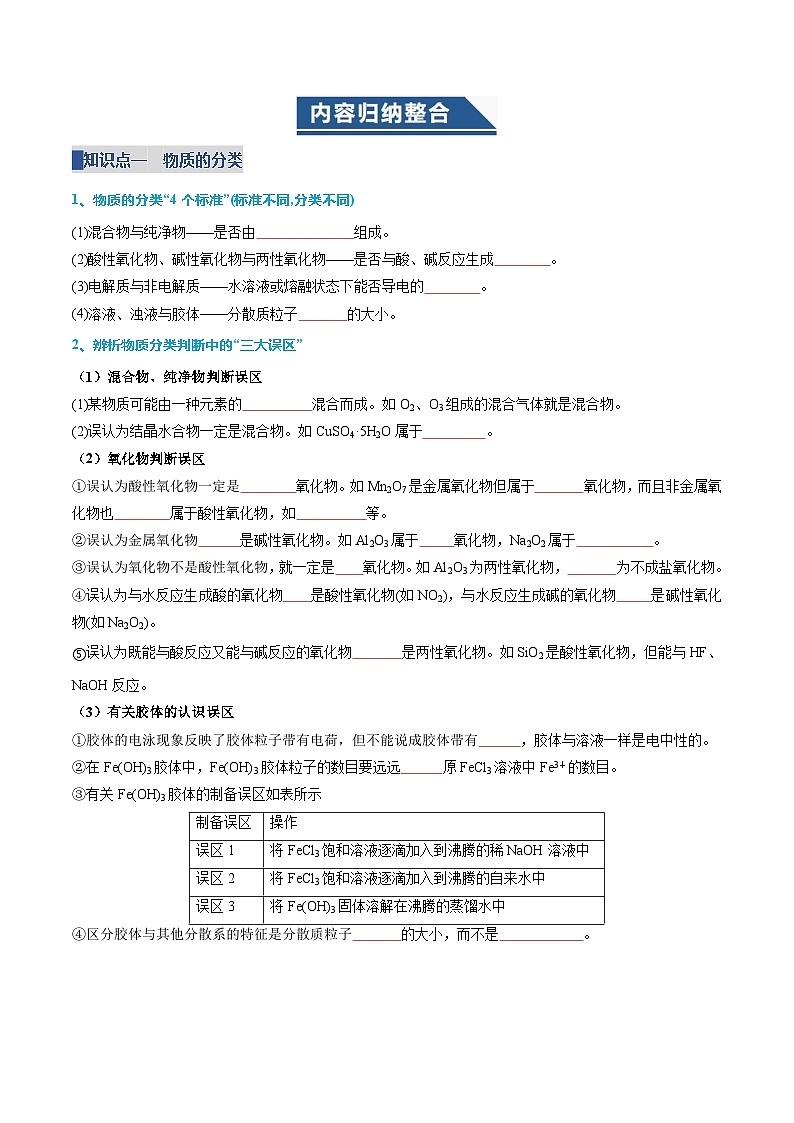 第一章  物质及其变化（复习讲义）（原卷版）第2页