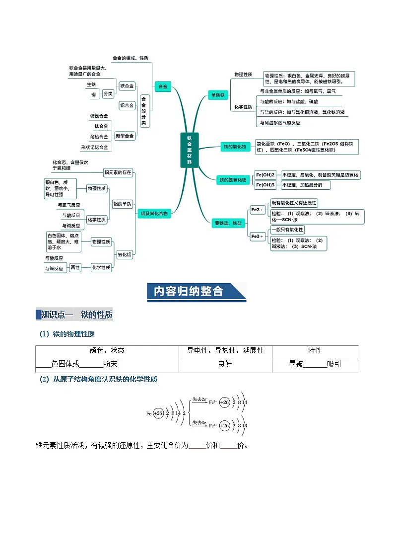 第三章 铁 金属材料（复习讲义）（原卷版）第2页