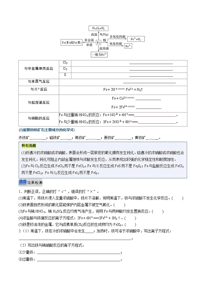 第三章 铁 金属材料（复习讲义）（原卷版）第3页