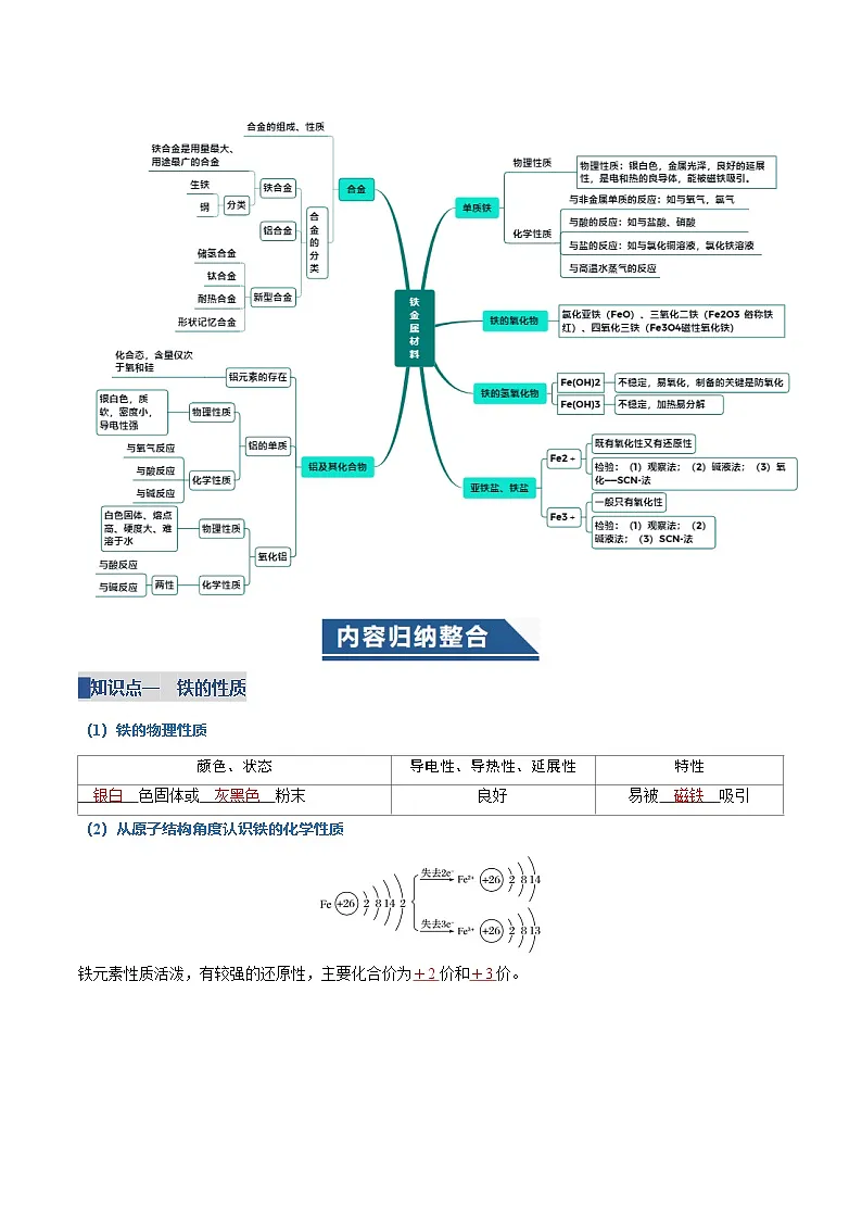 第三章 铁 金属材料（复习讲义）（解析版）第2页