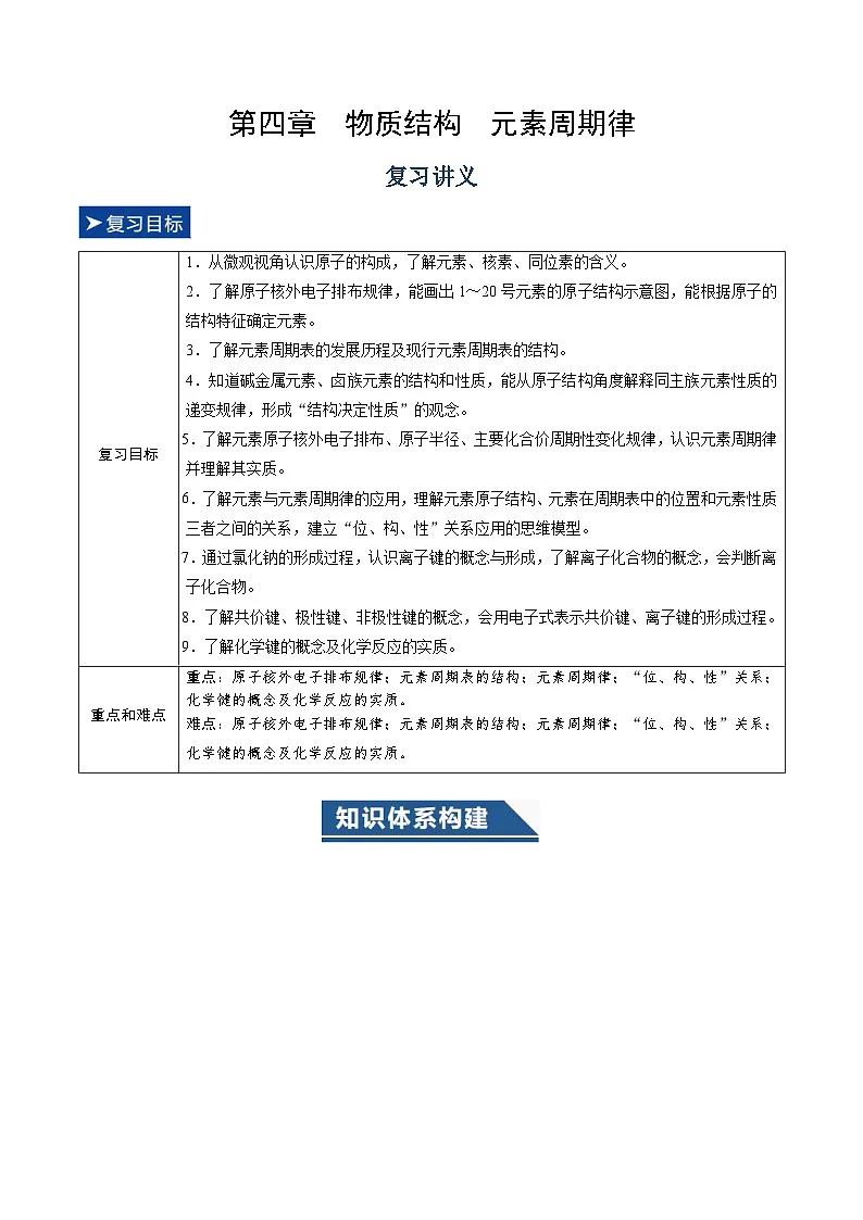 第四章 物质结构 元素周期律（复习讲义）（原卷版）第1页
