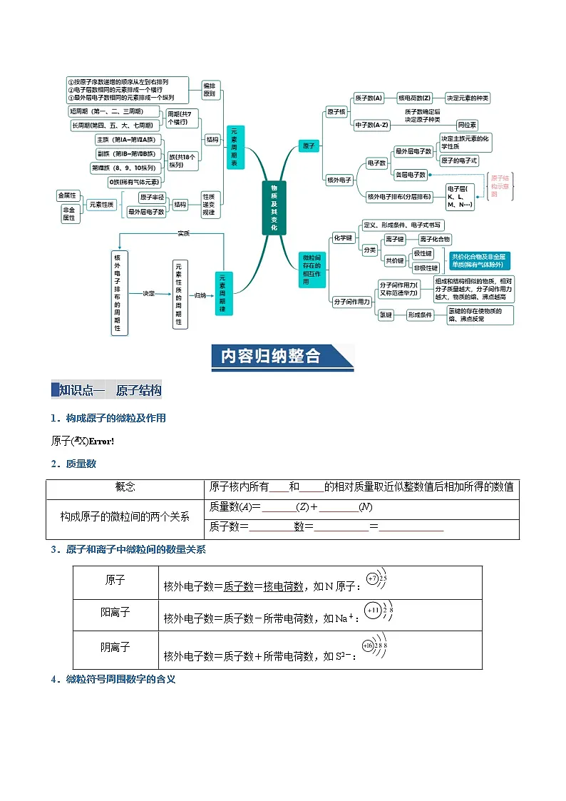 第四章 物质结构 元素周期律（复习讲义）（原卷版）第2页