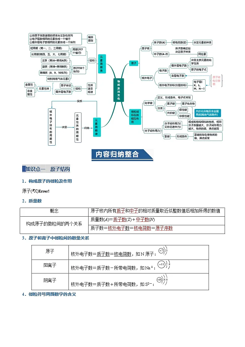 第四章 物质结构 元素周期律（复习讲义）（解析版）第2页