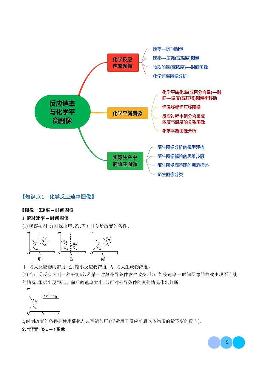 反应速率与化学平衡图像【八大题型】（学生版）第2页