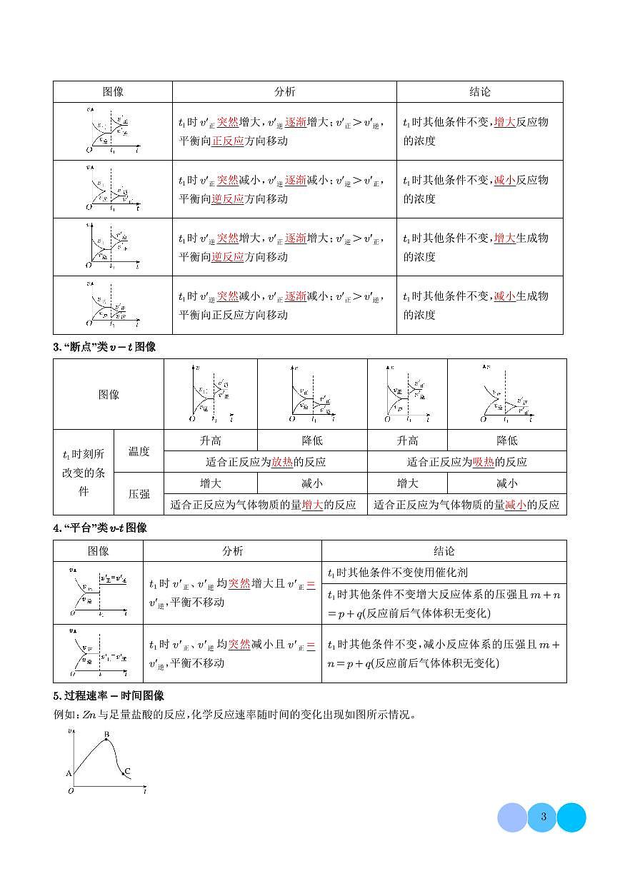 反应速率与化学平衡图像【八大题型】（学生版）第3页