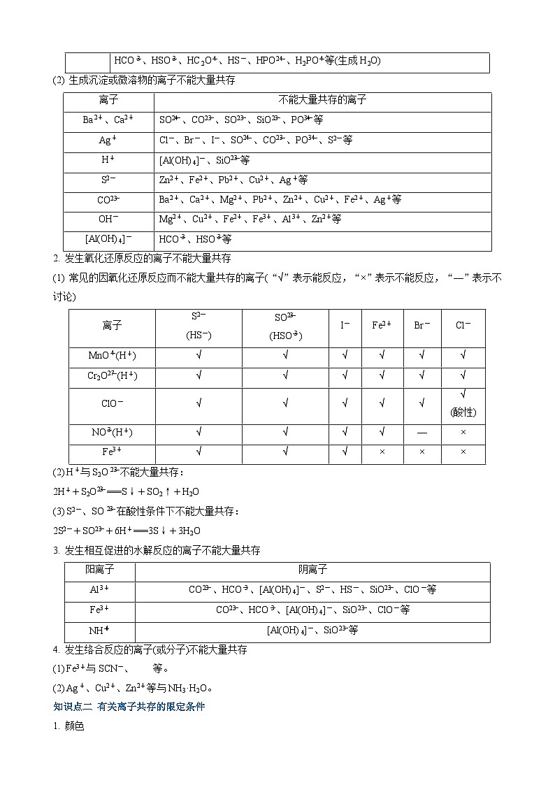 第3讲　离子反应（原卷版）第3页