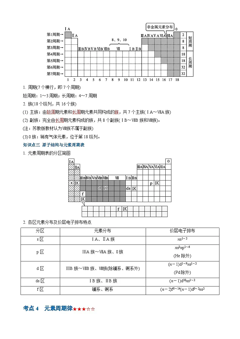 第4讲　元素周期表与电子排布（解析版）第3页