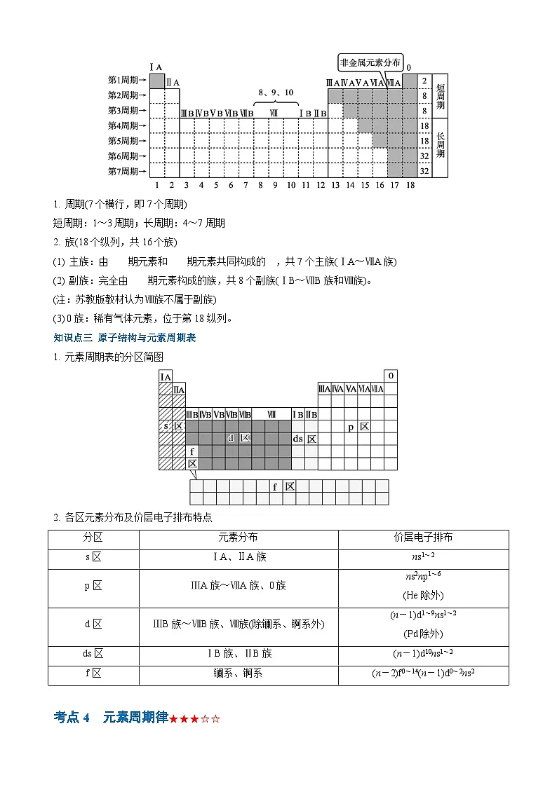第4讲　元素周期表与电子排布（原卷版）第3页