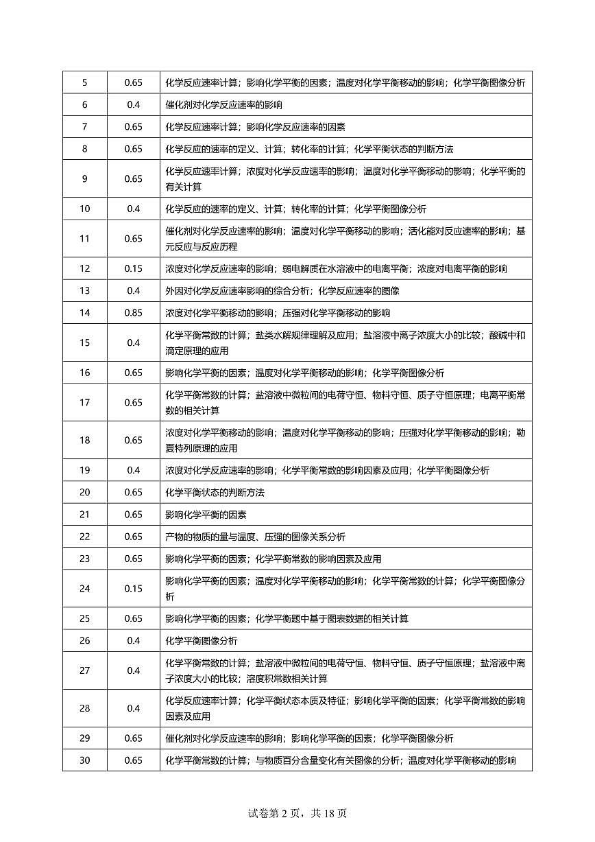 化学反应速率与化学平衡练习含答案--2026年高考一轮化学第2页