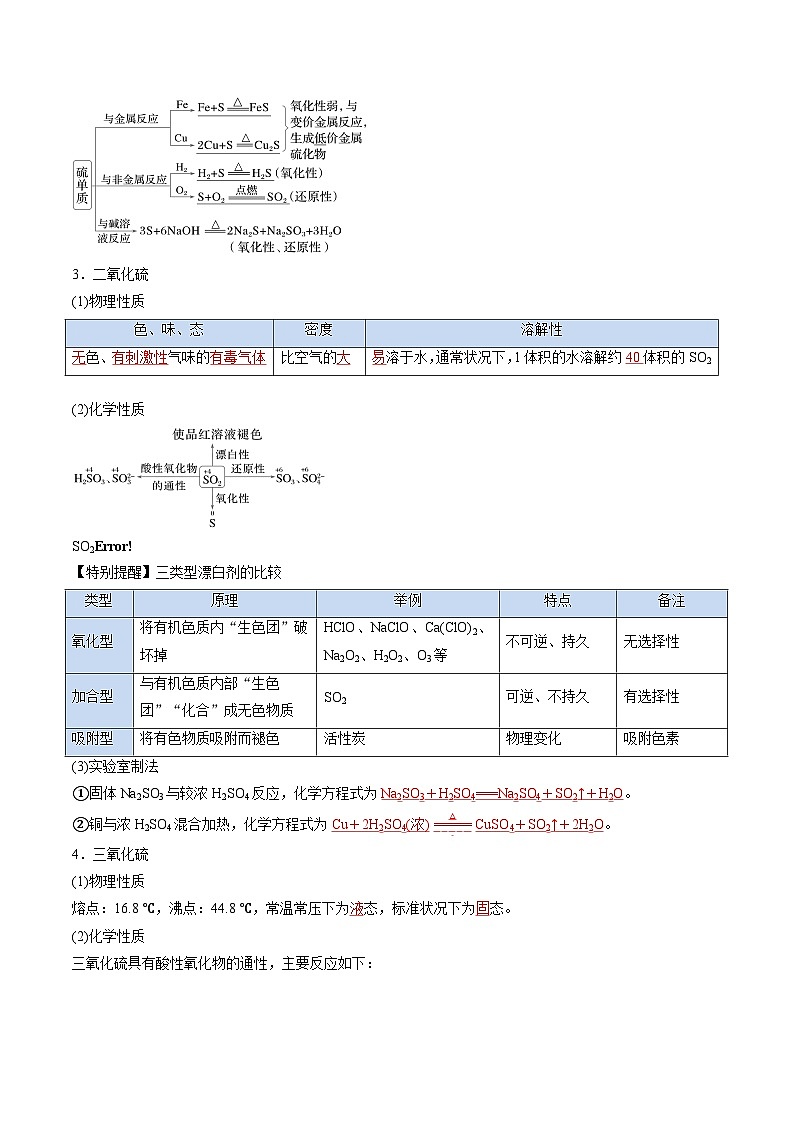 【01-暑假复习】专题01  硫及其化合物（教师版）-2025年新高二化学暑假衔接讲练 (人教版)第2页