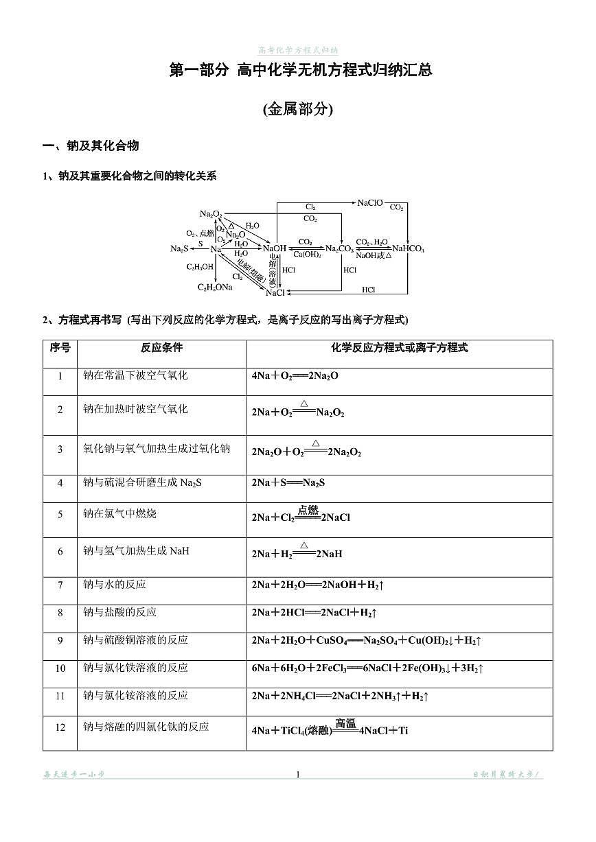 2025年高考化学方程式汇总练习含答案--高考一轮化学第2页