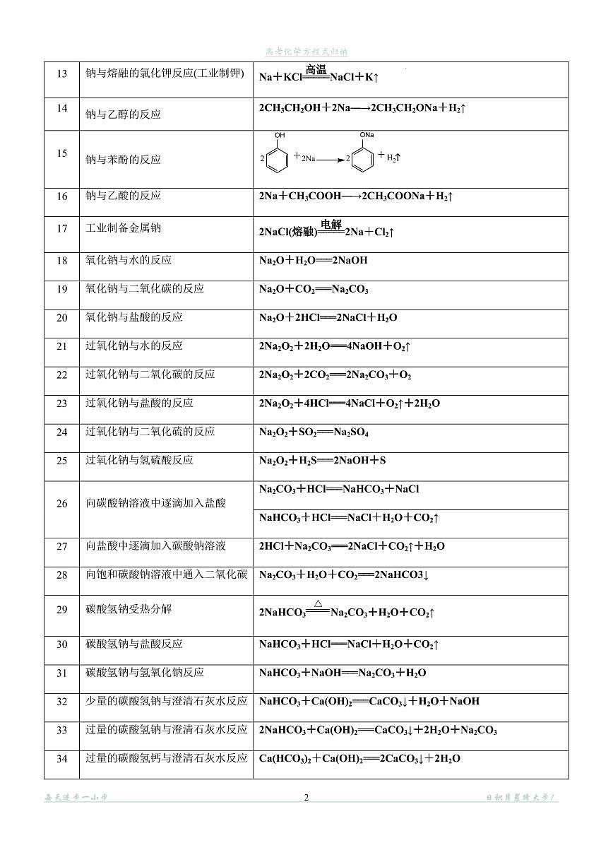 2025年高考化学方程式汇总练习含答案--高考一轮化学第3页
