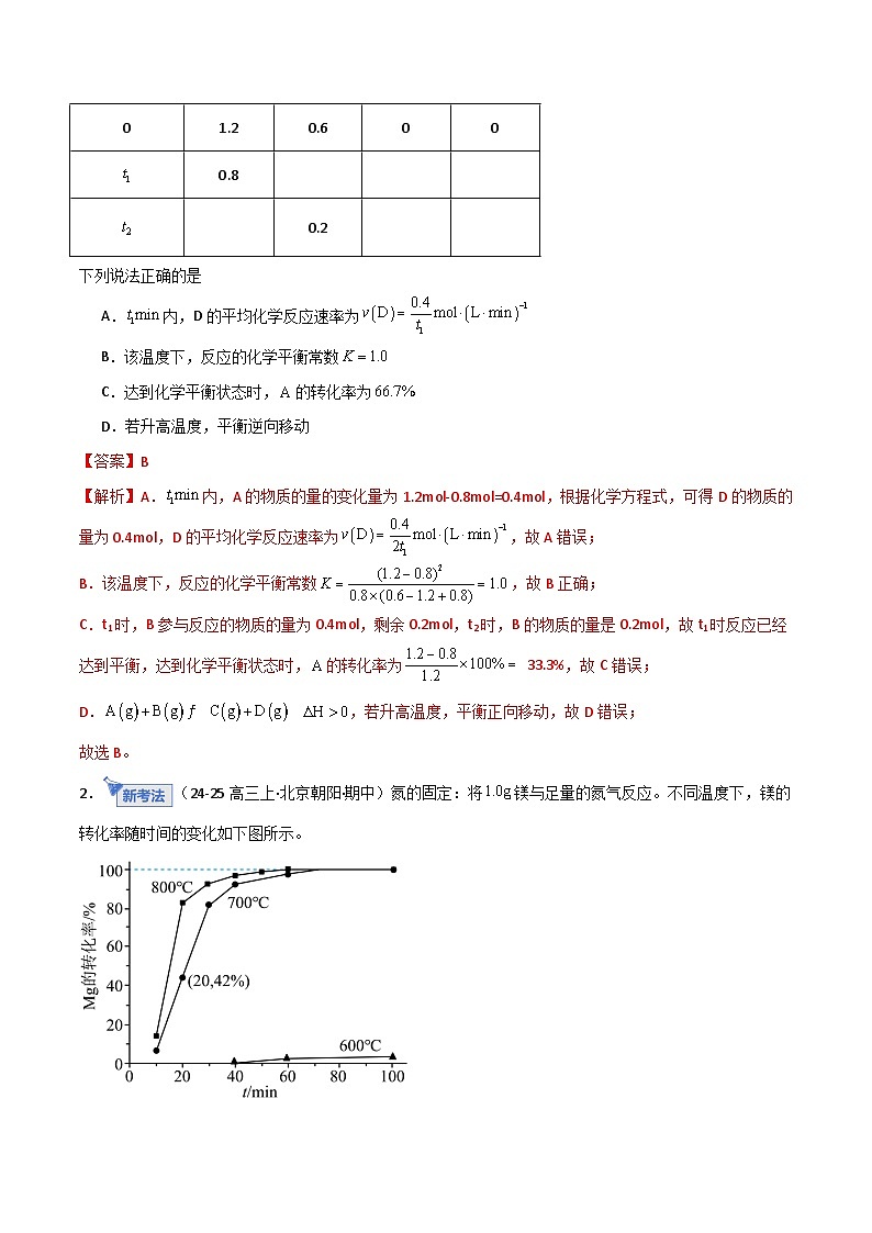 第01讲  化学反应速率及其影响因素（专项训练）（北京专用）（解析版）第2页