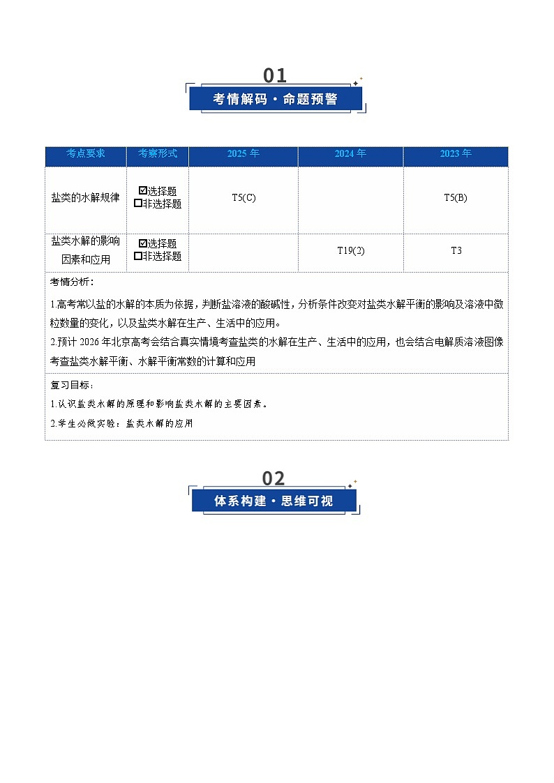 第03讲 盐类的水解 （北京专用）（解析版）第2页