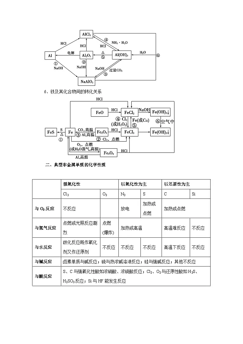2026年高考化学一轮复习：专题知识点清单 讲义第3页