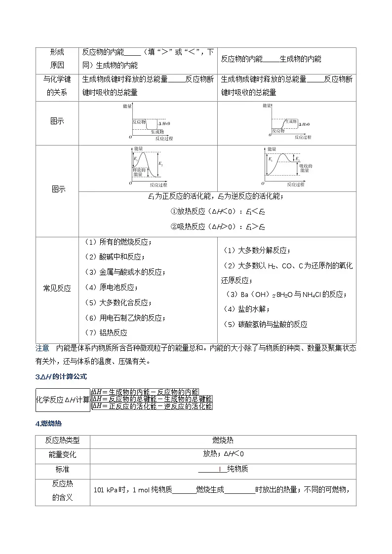 第6章 专题01 化学反应的热效应（原卷版）第3页