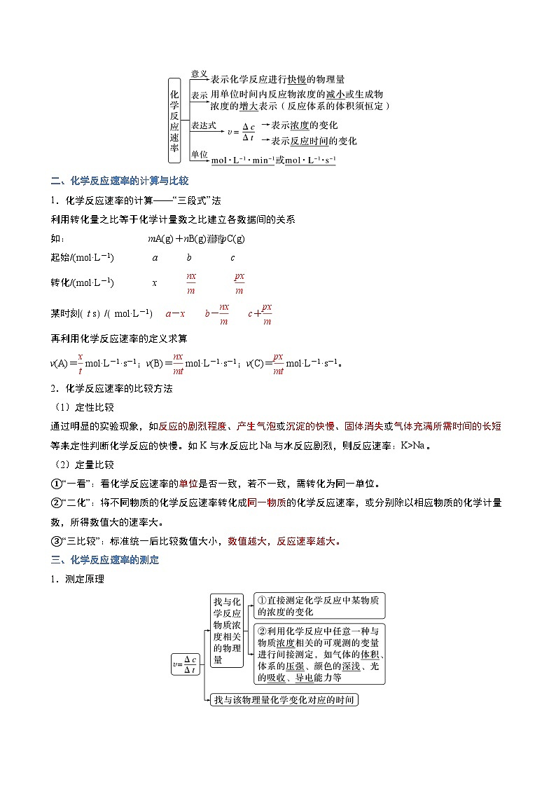 第一节 化学反应速率 第1课时（导学案）（解析版）高二化学同步备课系列（人教版2019选择性必修1）【2025-2026】高二化学同步备课学案（人教版2019选择性必修1）第2页