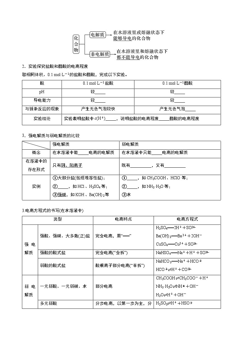 第一节 电离平衡 第1课时（导学案）（原卷版）高二化学同步备课系列（人教版2019选择性必修1）【2025-2026】高二化学同步备课学案（人教版2019选择性必修1）第2页