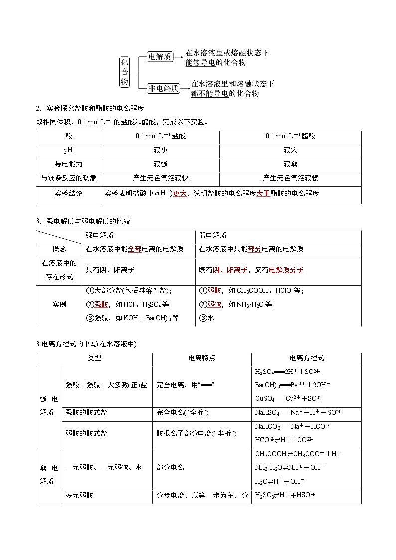 第一节 电离平衡 第1课时（导学案）（解析版）高二化学同步备课系列（人教版2019选择性必修1）【2025-2026】高二化学同步备课学案（人教版2019选择性必修1）第2页