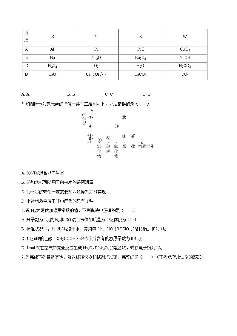 山东省济南市重点中学2025-2026学年高一上学期期中考试化学试卷（含答案）第2页