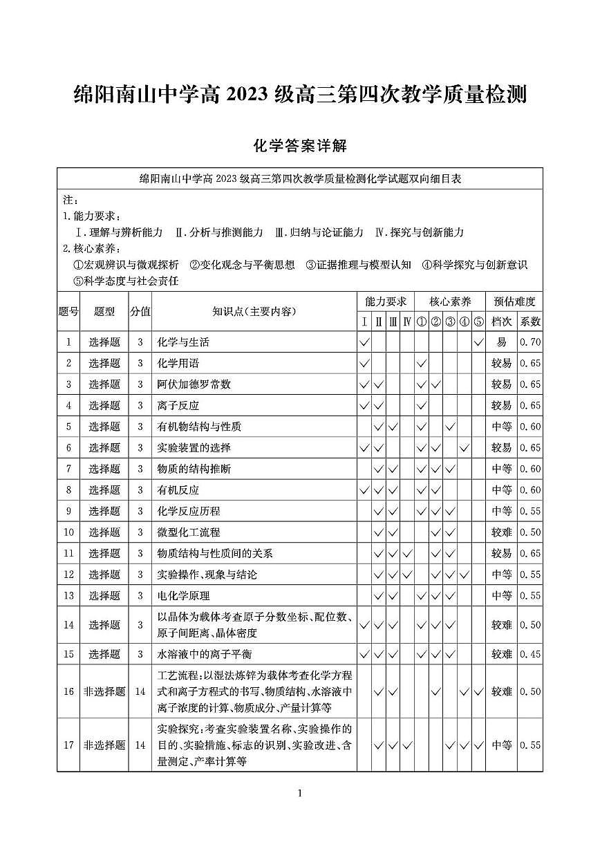 四川绵阳南山中学2026届高三上学期11月月考化学答案第1页