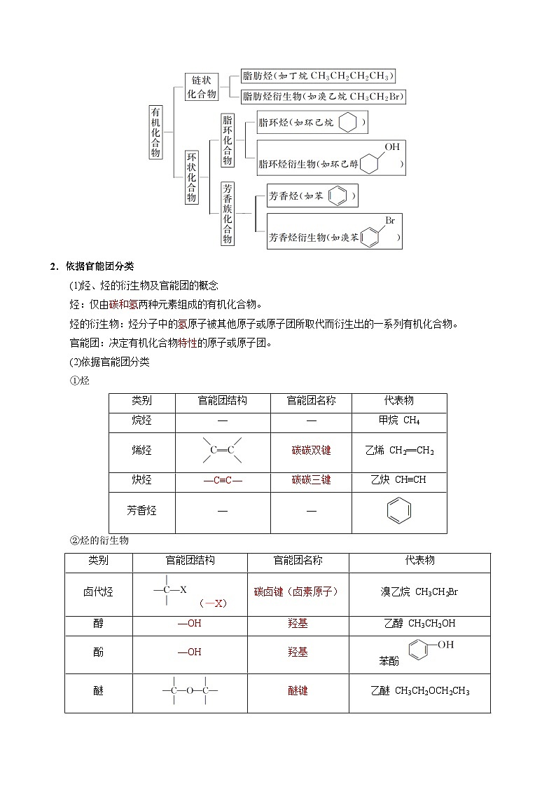 高考化学一轮复习讲义练习资料 (19)第2页