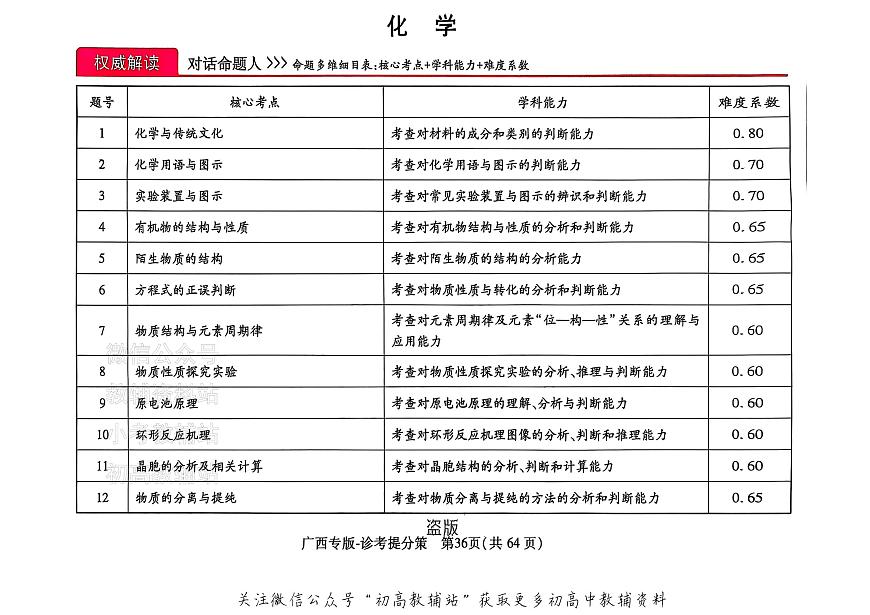 高考押题预测卷 2025广西专版 化学答案第1页